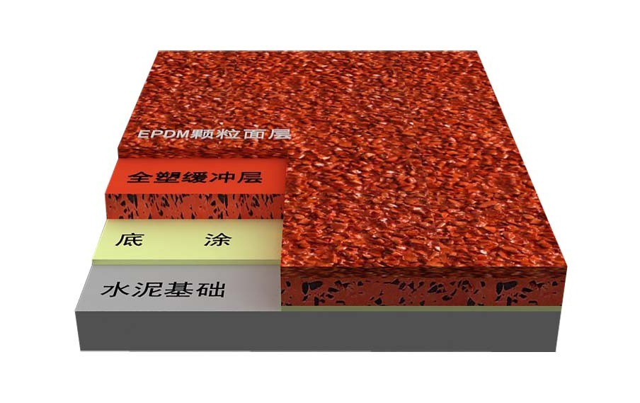 混合型塑膠跑道施工工藝