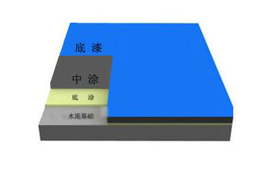 丙烯酸球場(chǎng)施工工藝