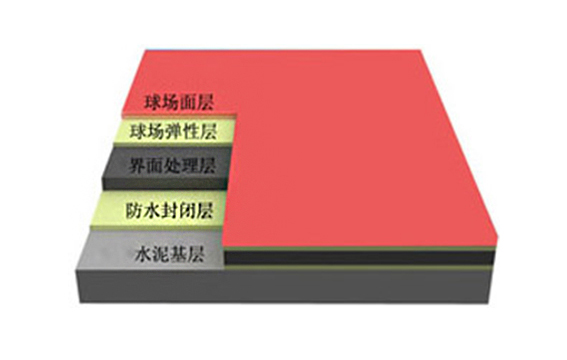 硅pu球場(chǎng)施工工藝